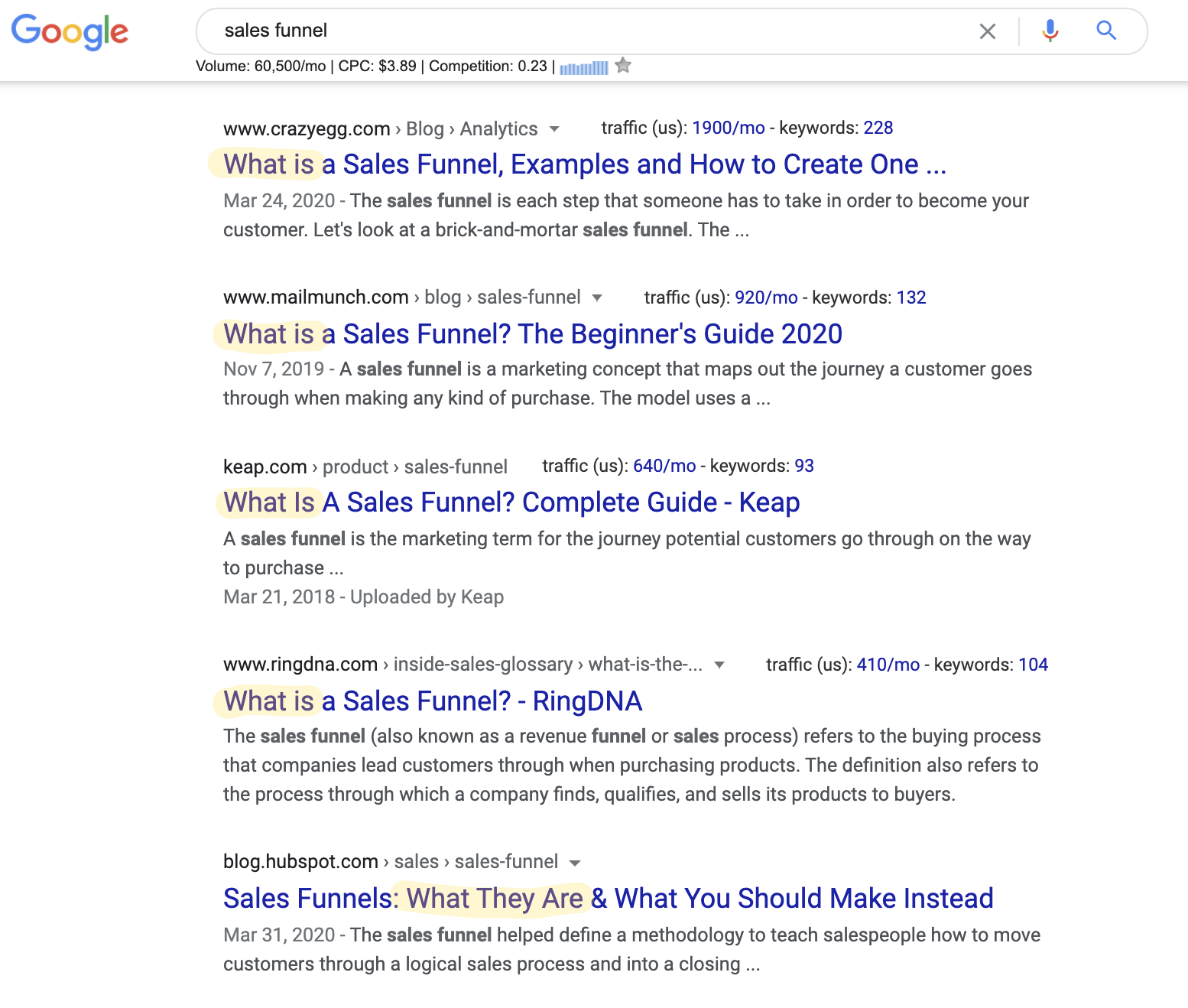 search results for sales funnel